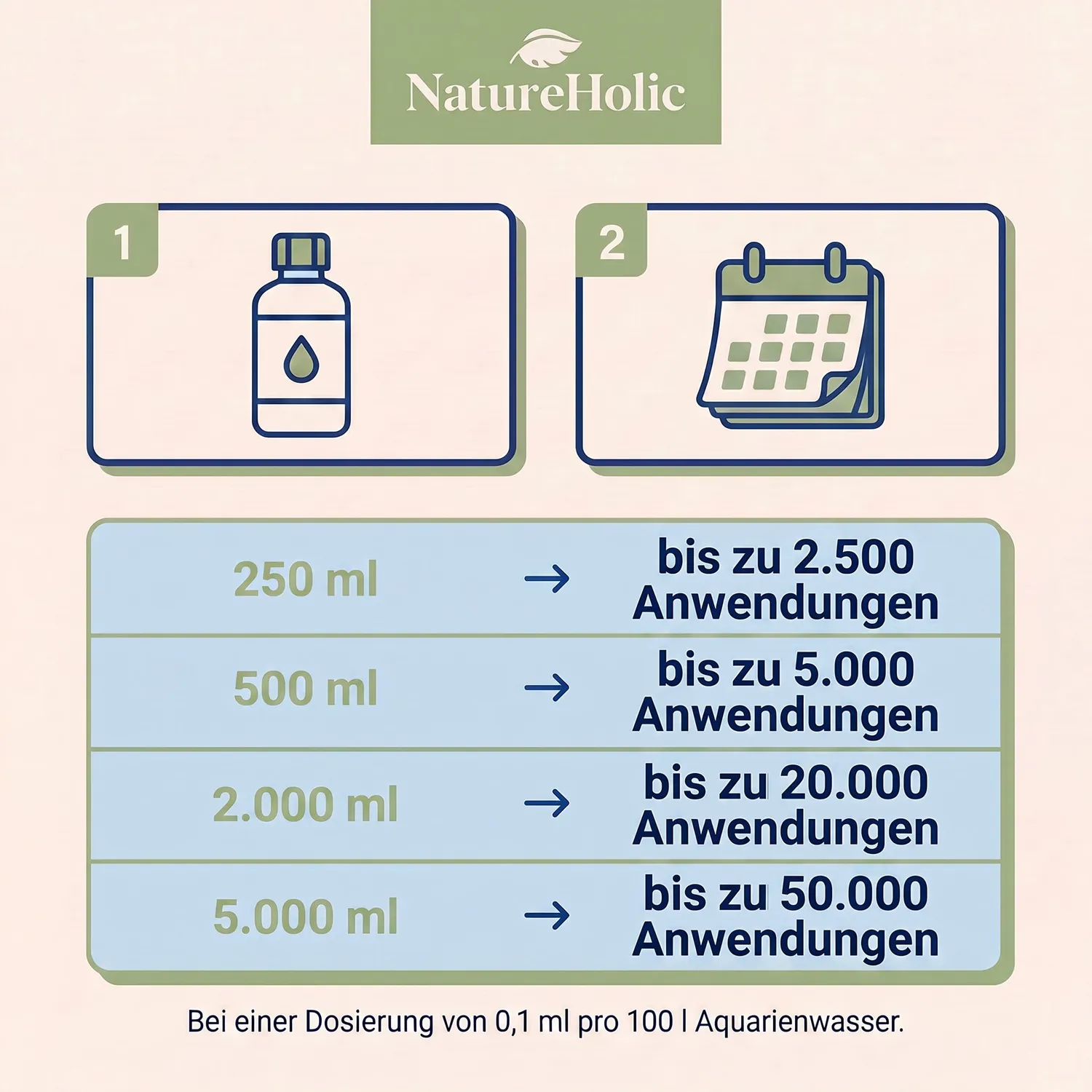 NatureHolic P Booster Phosphat Aquariumdünger flüssig Mangel