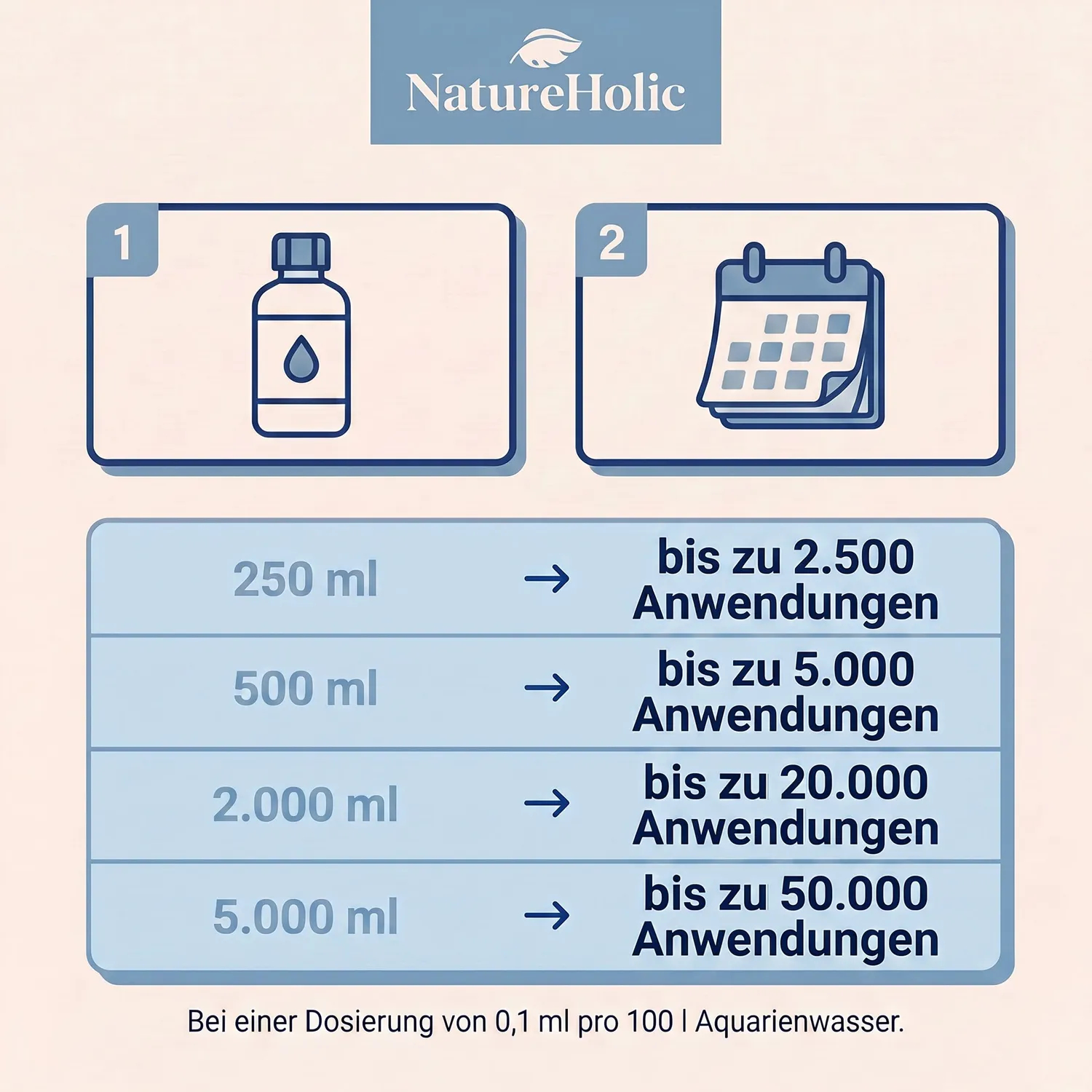 NatureHolic K Booster Kalium Aquariumdünger flüssig