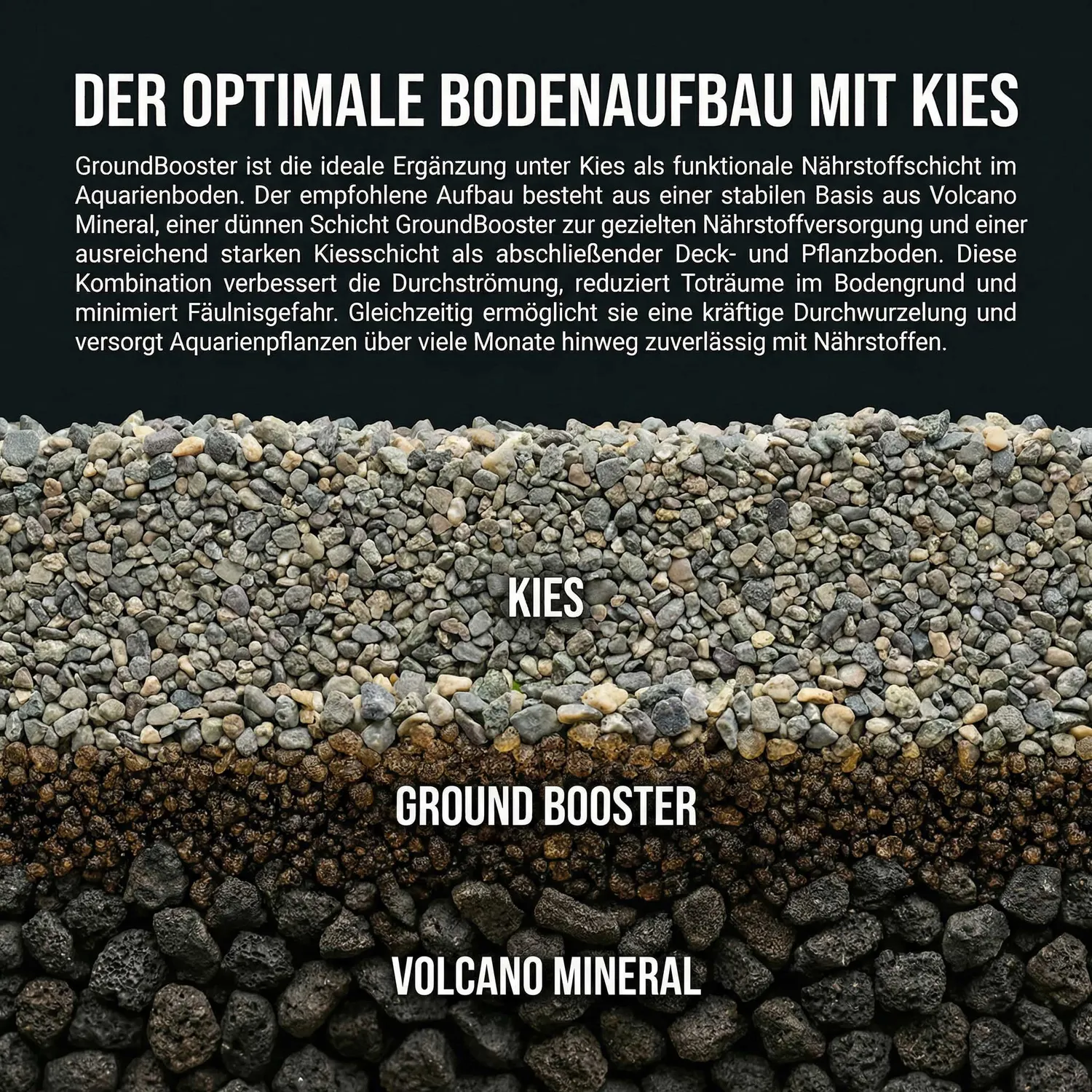 NatureHolic GroundBooster Nährboden Aquarium Bentonit+Nährstoffe
