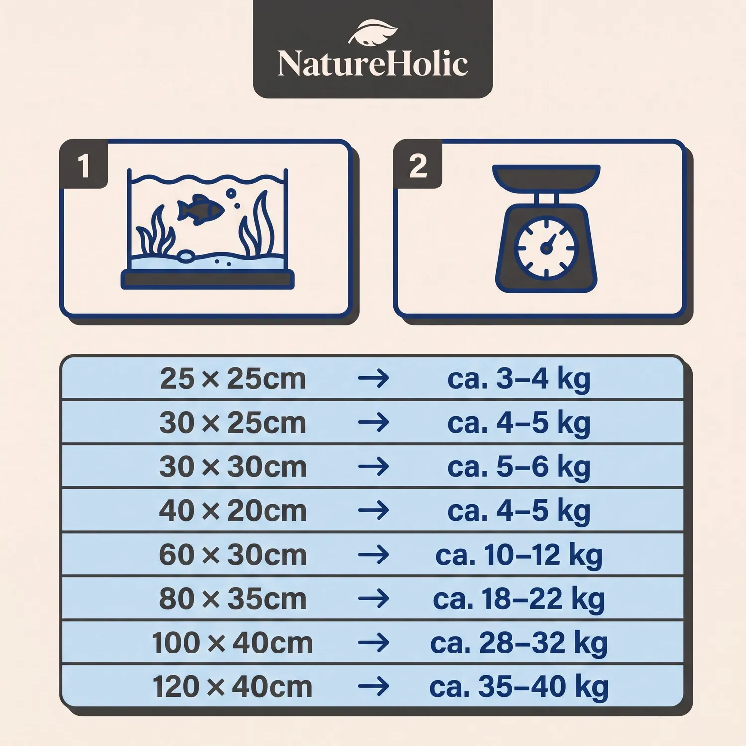 NatureHolic Black Axolotl Ground Bodengrund 10kg 2-3mm