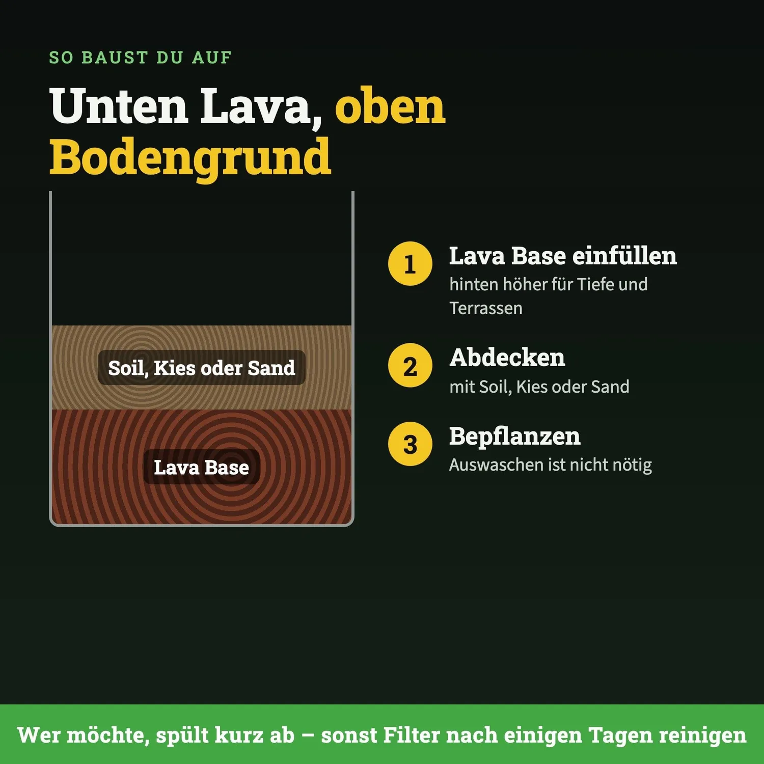 GarnelenTv Lava Base Lavagestein 3 kg 2-8 mm Unterbau