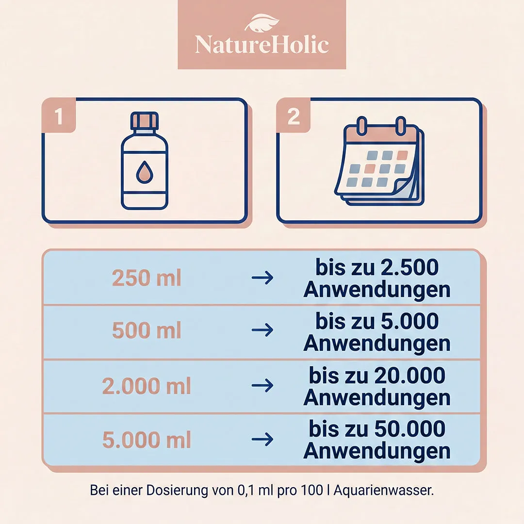 NatureHolic Mg Booster Magnesiumdünger flüssig Aquascaping