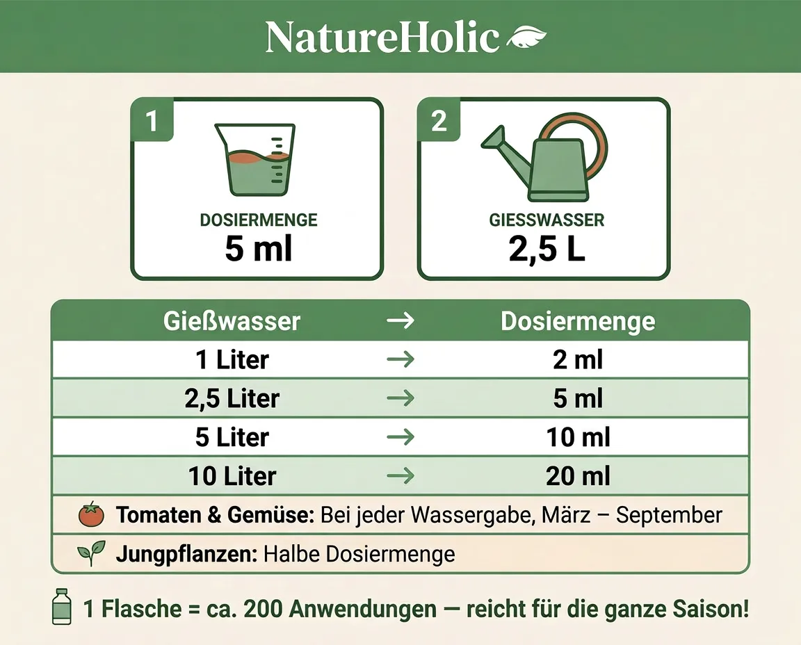 NatureHolic Tomaten- Gemüsedünger 1000ml organisch