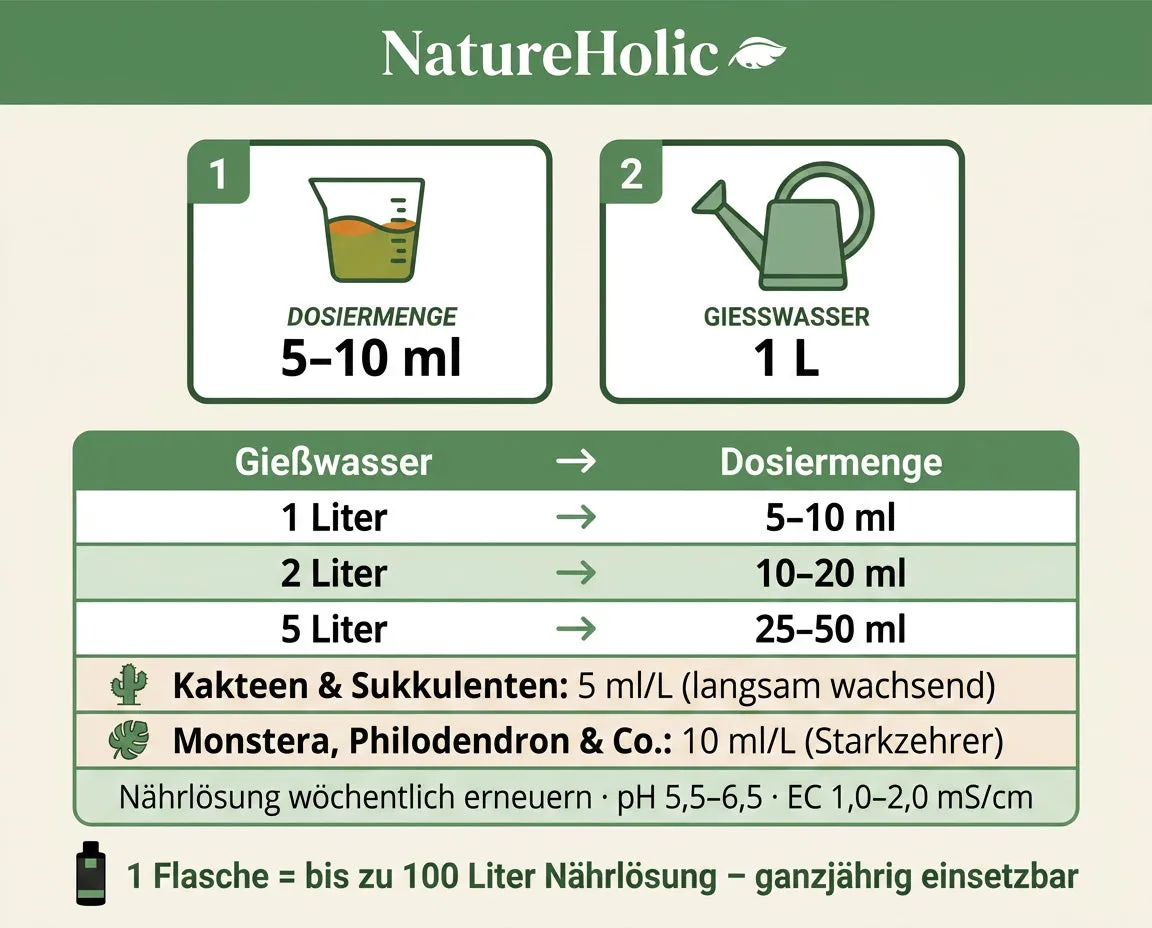 NatureHolic Jungle Boost Pflanzendünger 500ml mineralisch