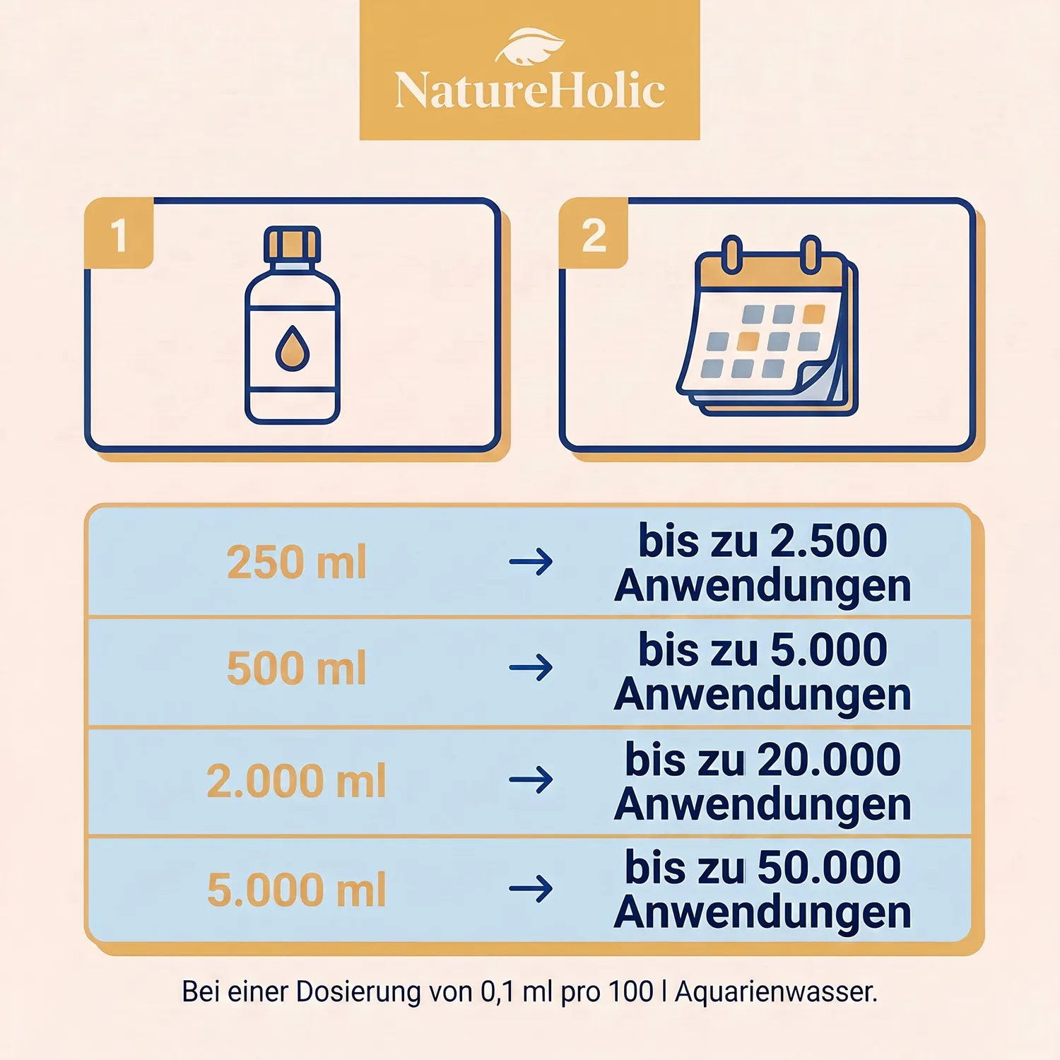 NatureHolic N Booster Nitrat Aquariumdünger flüssig